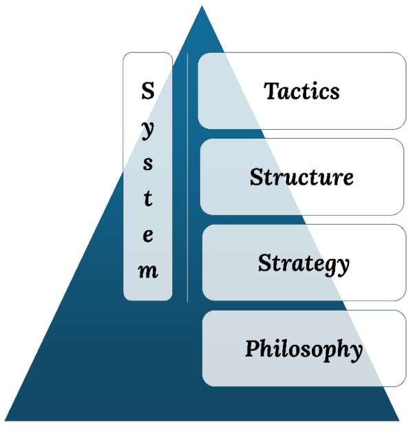 How can we characterise offensive and defensive systems? • hiveultimate.com